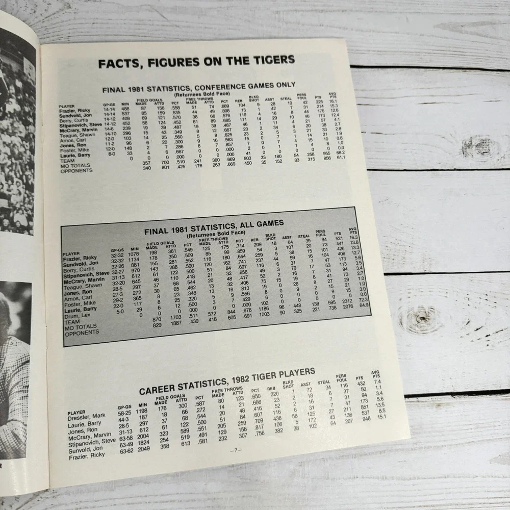 1981-1982 Phillips 66 Big Eight Conference Basketball Prospectus Media Guide
